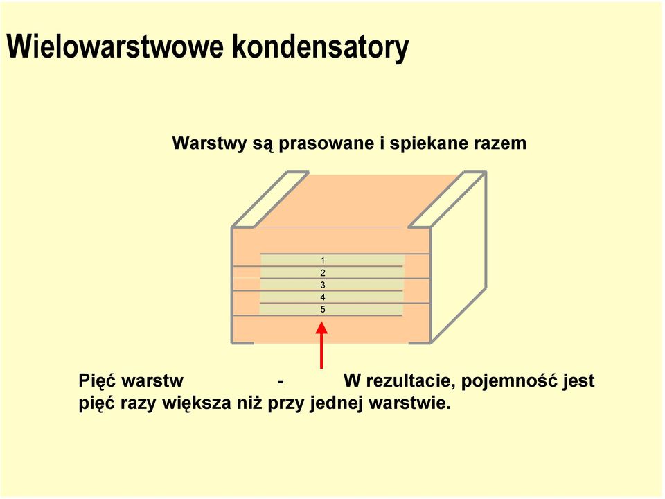 Pięć warstw - W rezultacie, pojemność