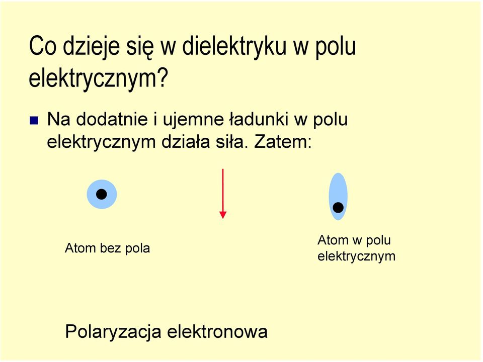 Na dodatnie i ujemne ładunki w polu