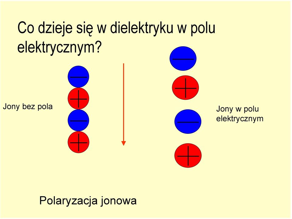 elektrycznym?