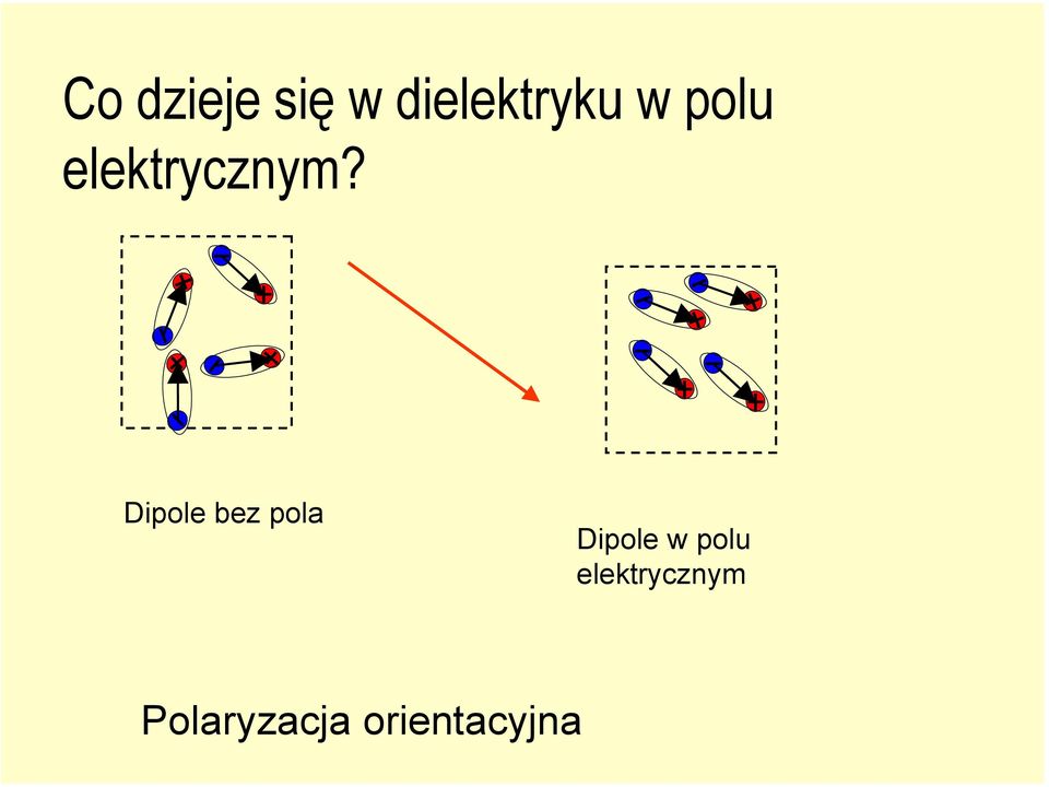 Dipole bez pola Dipole w