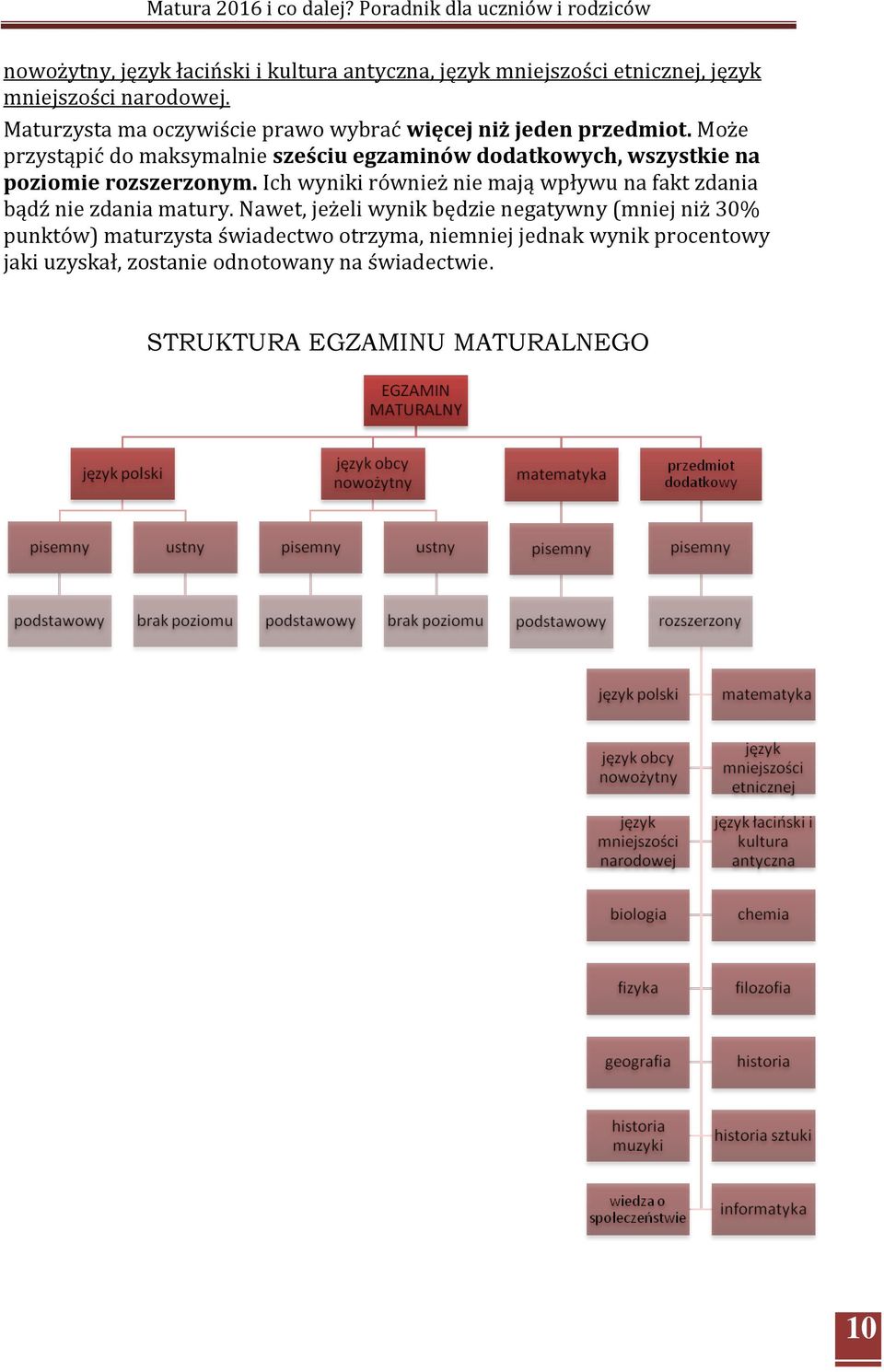 Może przystąpić do maksymalnie sześciu egzaminów dodatkowych, wszystkie na poziomie rozszerzonym.