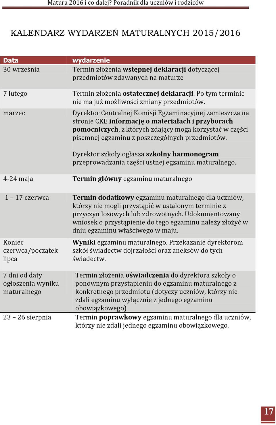 marzec Dyrektor Centralnej Komisji Egzaminacyjnej zamieszcza na stronie CKE informację o materiałach i przyborach pomocniczych, z których zdający mogą korzystać w części pisemnej egzaminu z