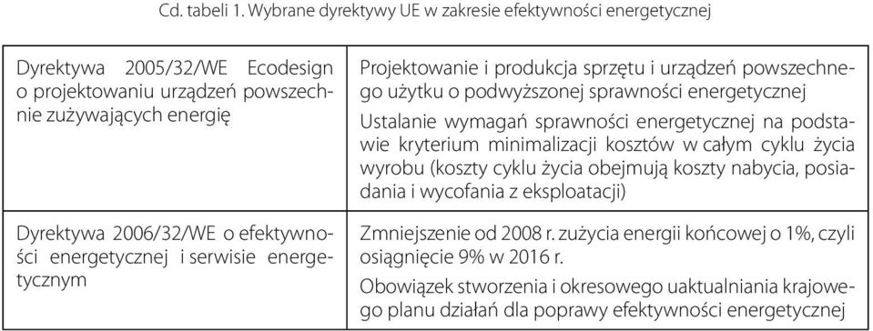 energetycznej i serwisie energetycznym Projektowanie i produkcja sprzętu i urządzeń powszechnego użytku o podwyższonej sprawności energetycznej Ustalanie wymagań sprawności