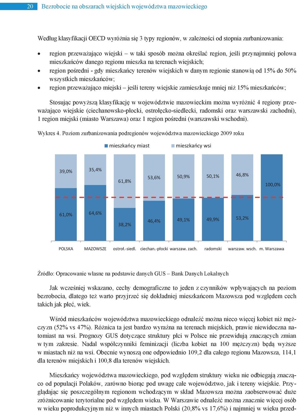 wszystkich mieszkańców; region przeważająco miejski jeśli tereny wiejskie zamieszkuje mniej niż 15% mieszkańców; Stosując powyższą klasyfikację w województwie mazowieckim można wyróżnić 4 regiony