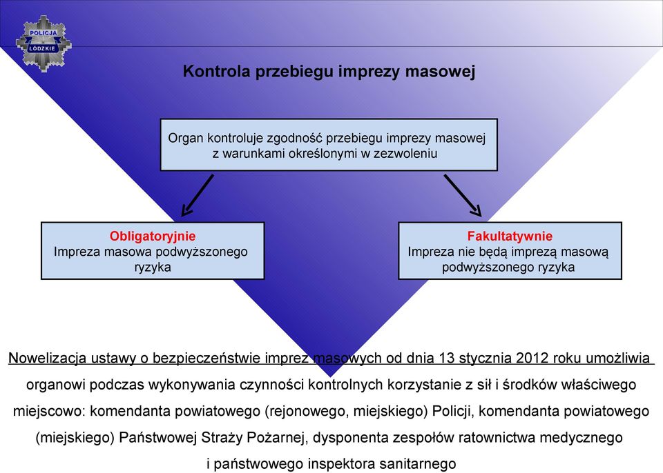 stycznia 2012 roku umożliwia organowi podczas wykonywania czynności kontrolnych korzystanie z sił i środków właściwego miejscowo: komendanta powiatowego