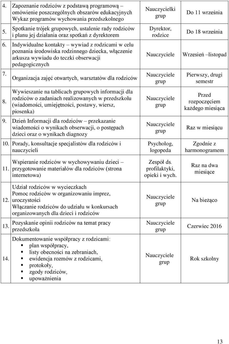 Indywidualne kontakty wywiad z rodzicami w celu poznania środowiska rodzinnego dziecka, włączenie arkusza wywiadu do teczki obserwacji pedagogicznych 7. 8.