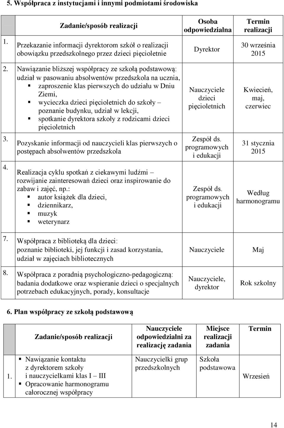 szkoły poznanie budynku, udział w lekcji, spotkanie dyrektora szkoły z rodzicami dzieci pięcioletnich 3. 4.