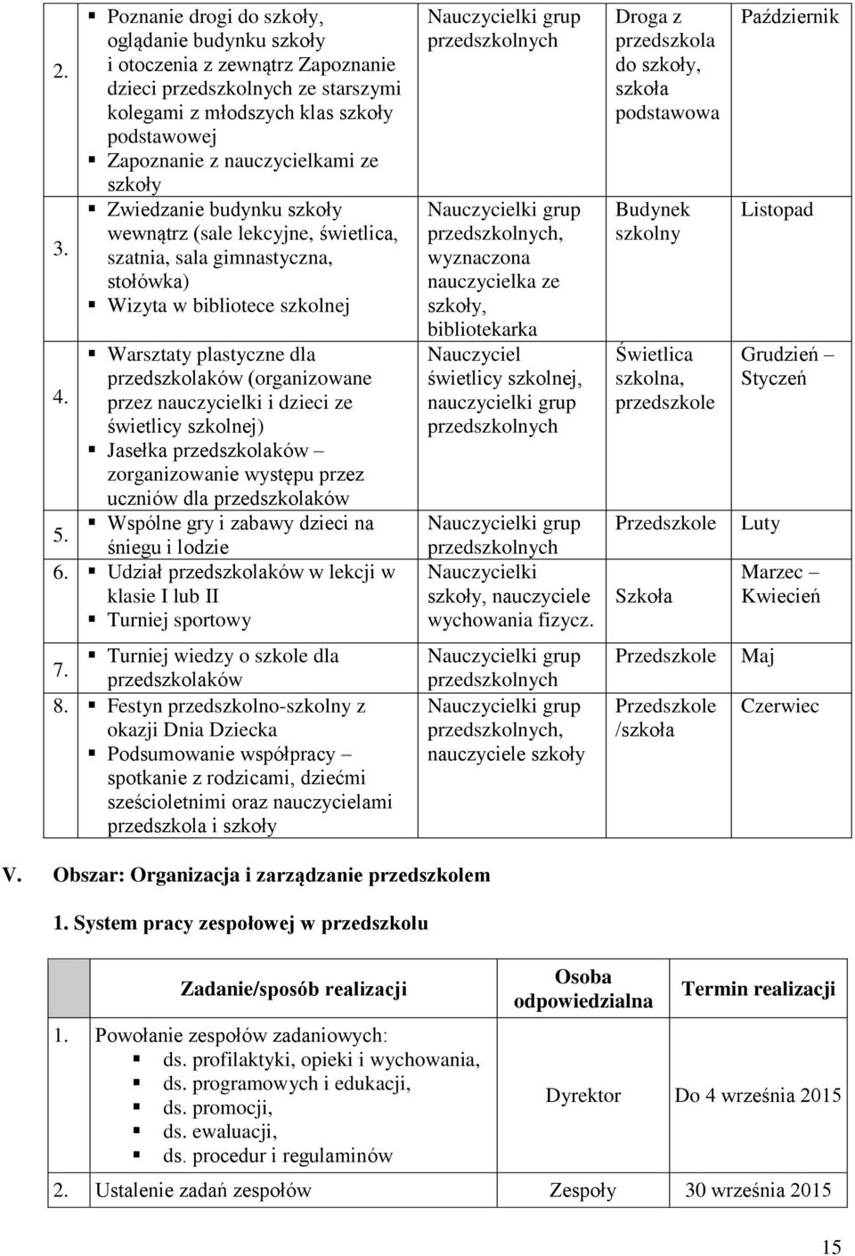 przez nauczycielki i dzieci ze świetlicy szkolnej) Jasełka przedszkolaków zorganizowanie występu przez uczniów dla przedszkolaków Wspólne gry i zabawy dzieci na 5. śniegu i lodzie 6.