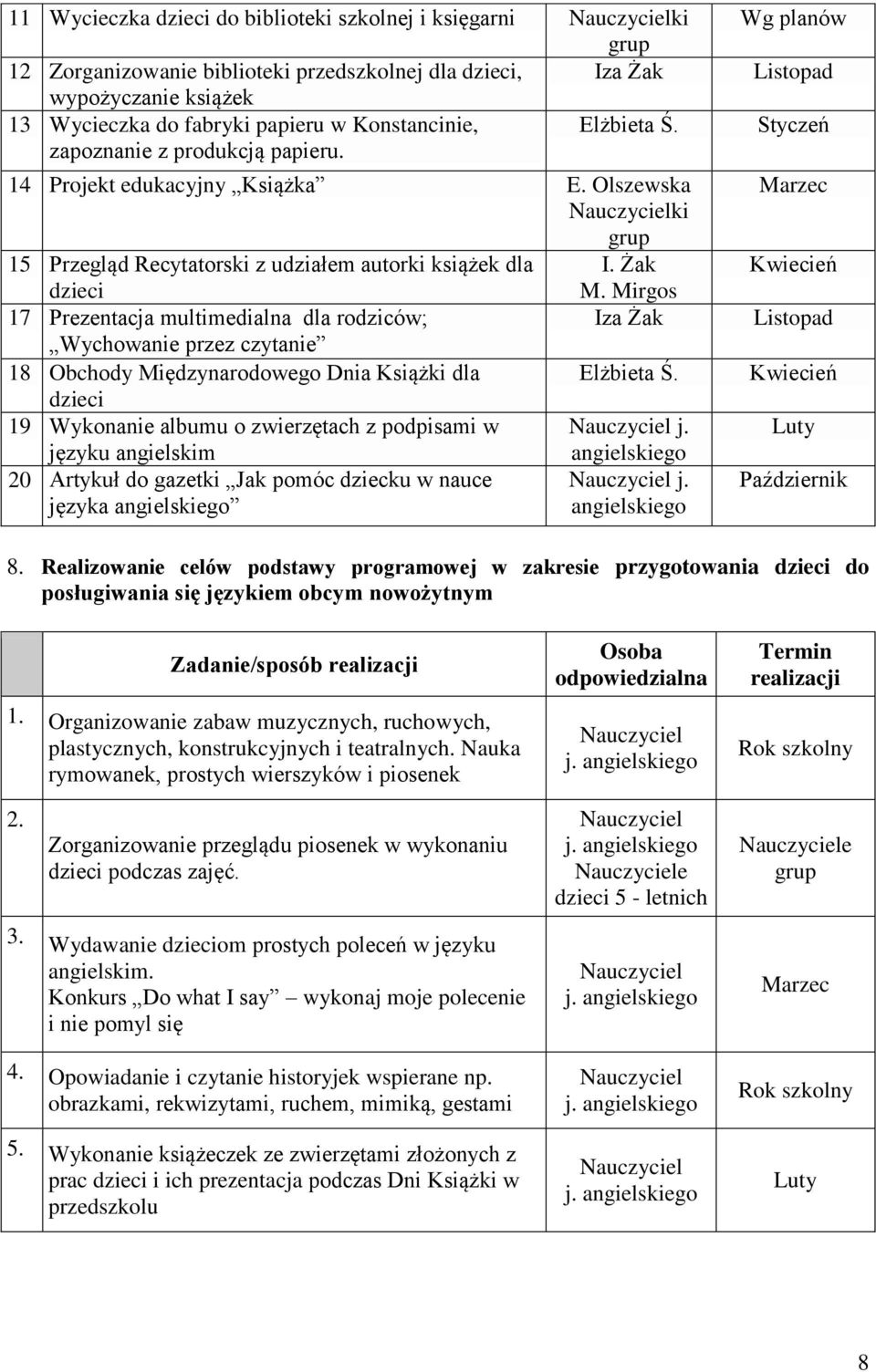 Mirgos 17 Prezentacja multimedialna dla rodziców; Iza Żak Wychowanie przez czytanie 18 Obchody Międzynarodowego Dnia Książki dla Elżbieta Ś.