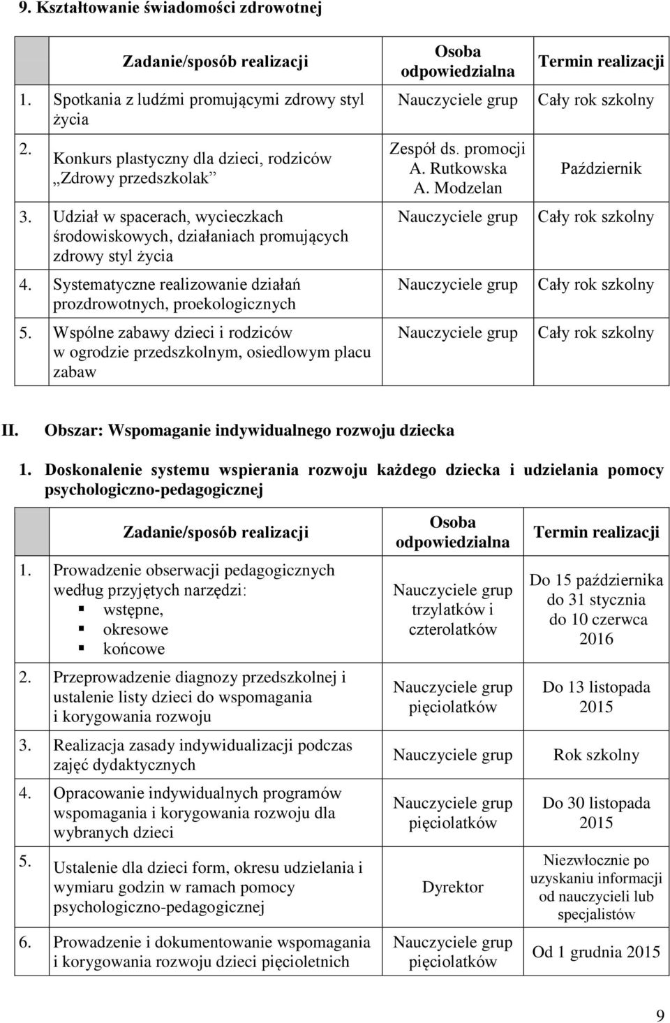 prozdrowotnych, proekologicznych Wspólne zabawy dzieci i rodziców w ogrodzie przedszkolnym, osiedlowym placu zabaw promocji A. Rutkowska A.