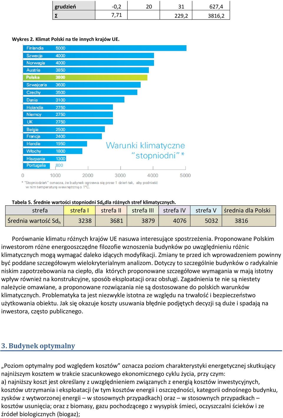 Proponowane Polskim inwestorom różne energooszczędne filozofie wznoszenia budynków po uwzględnieniu różnic klimatycznych mogą wymagać daleko idących modyfikacji.