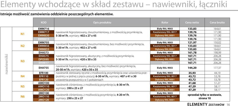 Kasztanowy RAL 8017 139,76 171,90 EMM830 5-30 m 3 /h, wymiary: 402 x 27 x 45 Dębowy RAL 8001 139,76 171,90 EMM815 Szary 139,76 171,90 EMM705 Biały RAL 9003 121,97 150,02 nawiewnik higrosterowany,