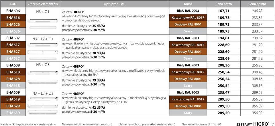 EHA607 N3 + L2 + O1 Zestaw HIGRO Biały RAL 9003 194,81 239,62 EHA617 nawiewnik okienny higrosterowany akustyczny z możliwością przymknięcia + łącznik akustyczny + okap standardowy aereco Kasztanowy