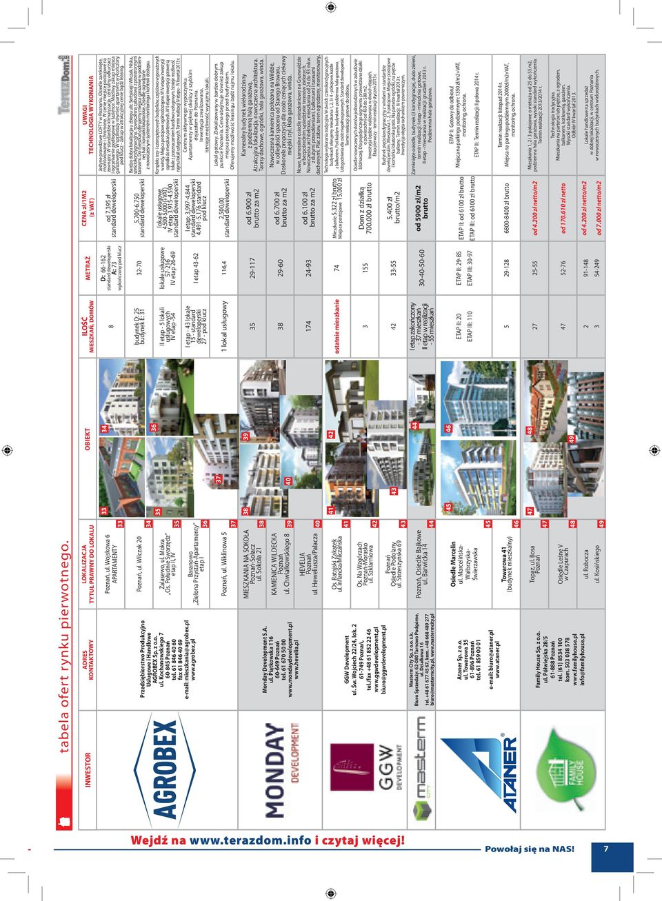 LOKALU OBIEKT ILOŚĆ MIESZKAŃ, DOMÓW METRAŻ CENA zł/1m2 (z VAT) Poznań, ul. Wojskowa 6 APARTAMENTY 33 33 34 8 D: 66-162 standard deweloperski A: 73 wykończony pod klucz od 7.