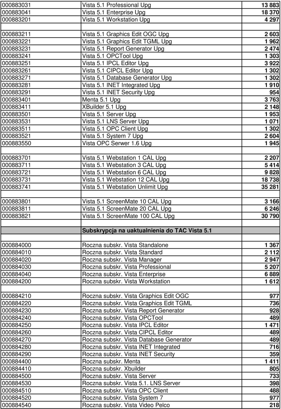 1 CIPCL Editor Upg 1 302 000883271 Vista 5.1 Database Generator Upg 1 302 000883281 Vista 5.1 INET Integrated Upg 1 910 000883291 Vista 5.1 INET Security Upg 954 000883401 Menta 5.