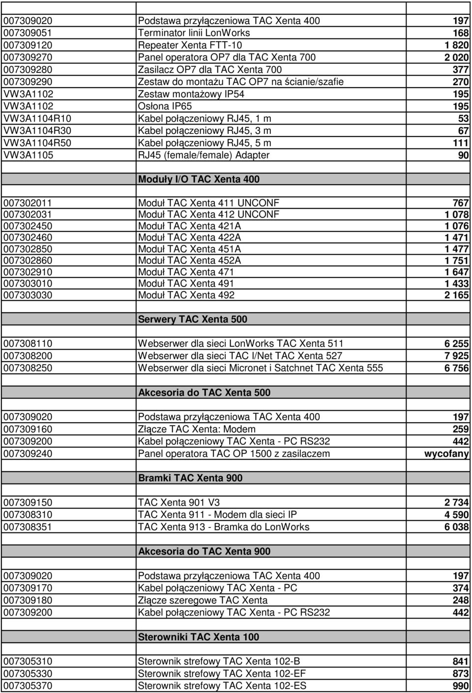 RJ45, 3 m 67 VW3A1104R50 Kabel połączeniowy RJ45, 5 m 111 VW3A1105 RJ45 (female/female) Adapter 90 TAC Xenta 400 007302011 Moduł TAC Xenta 411 UNCONF 767 007302031 Moduł TAC Xenta 412 UNCONF 1 078
