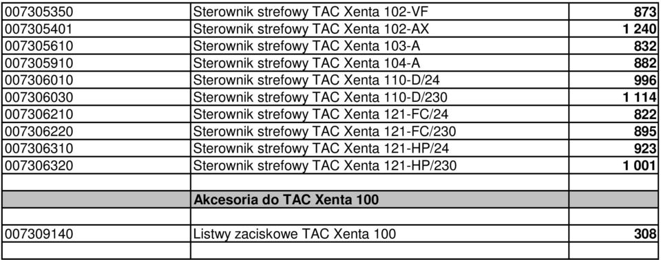 strefowy TAC Xenta 110-D/230 1 114 007306210 Sterownik strefowy TAC Xenta 121-FC/24 822 007306220 Sterownik strefowy TAC Xenta 121-FC/230