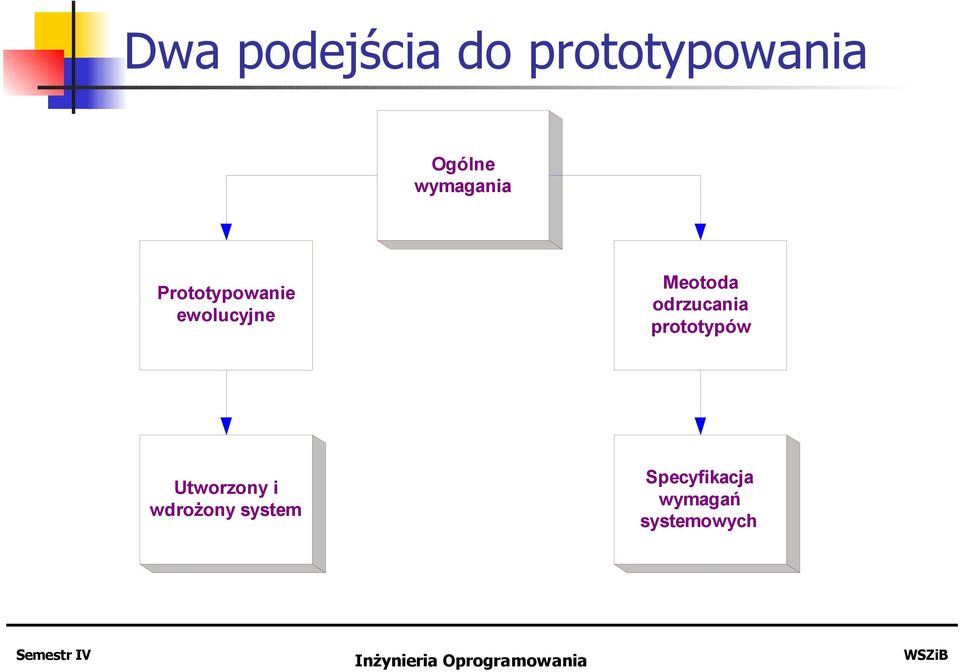 Meotoda odrzucania prototypów Utworzony i