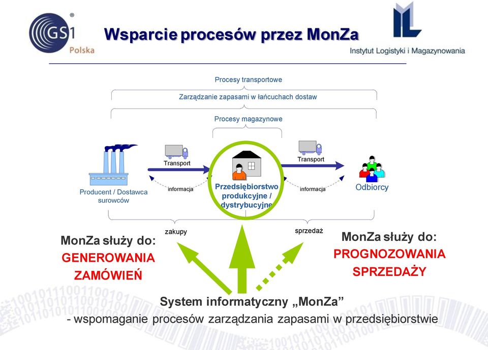 dystrybucyjne informacja Odbiorcy MonZa służy do: GENEROWANIA ZAMÓWIEŃ zakupy sprzedaż MonZa służy do: