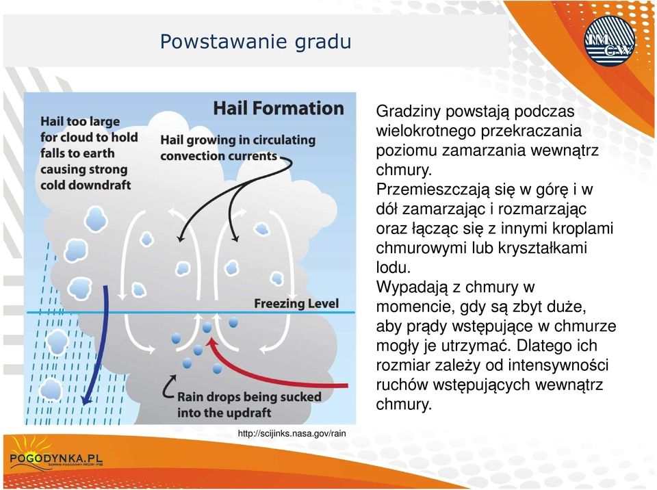 Przemieszczają się w górę i w dół zamarzając i rozmarzając oraz łącząc się z innymi kroplami chmurowymi lub kryształkami lodu.