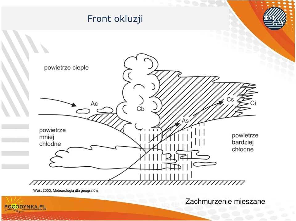 dla geografów Woś,