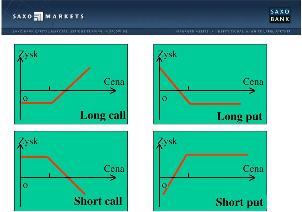 Long put o Cena Short