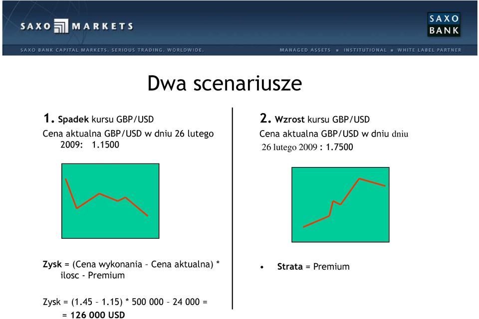 Wzrost kursu GBP/USD Cena aktualna GBP/USD w dniu dniu 26 lutego 2009 : 1.