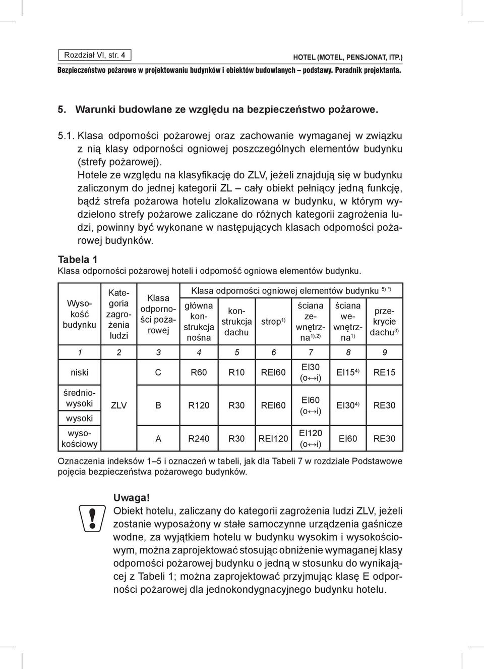 Hotele ze względu na klasyfikację do ZLV, jeżeli znajdują się w budynku zaliczonym do jednej kategorii ZL cały obiekt pełniący jedną funkcję, bądź strefa pożarowa hotelu zlokalizowana w budynku, w