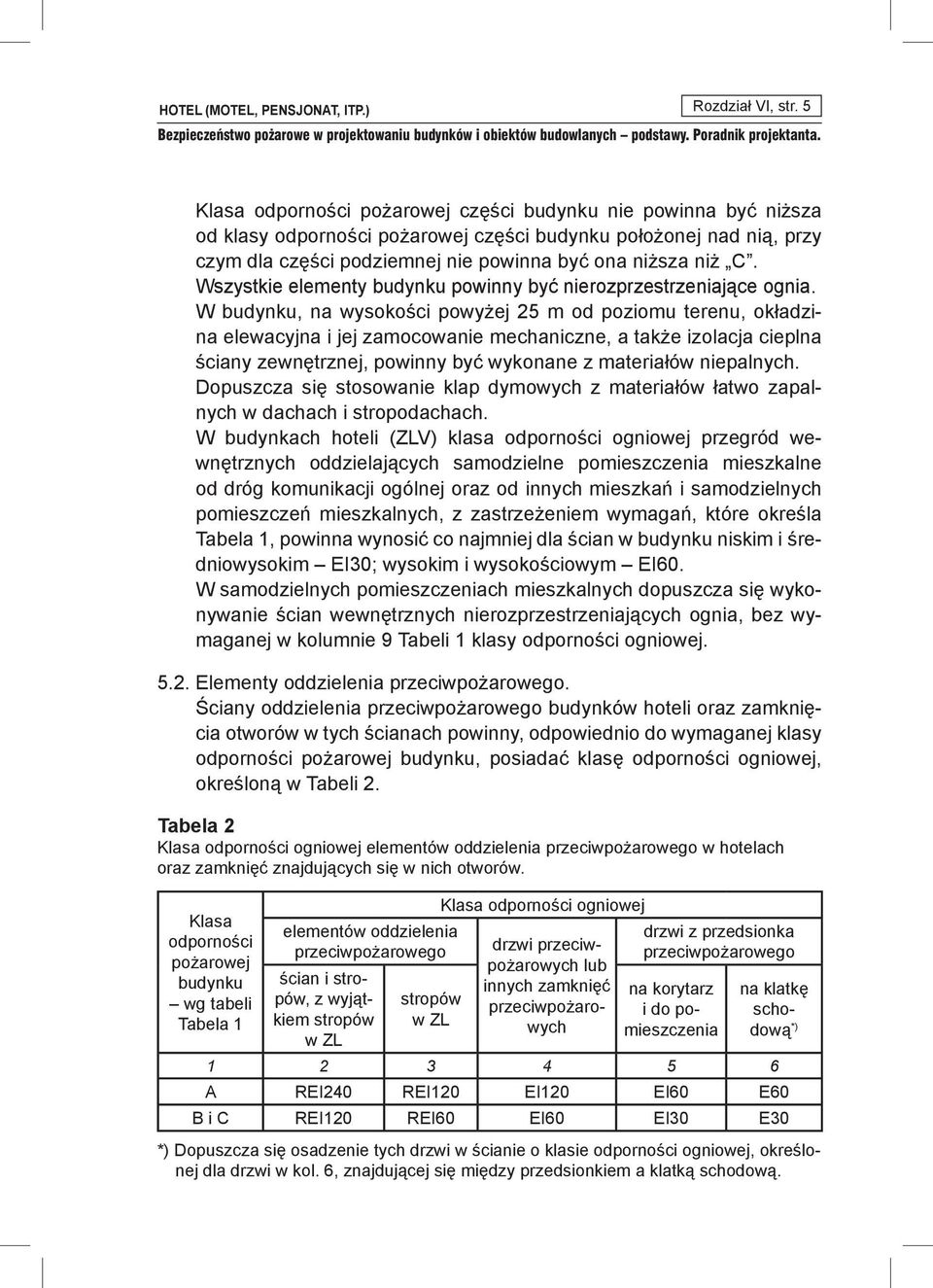 Wszystkie elementy budynku powinny być nierozprzestrzeniające ognia.