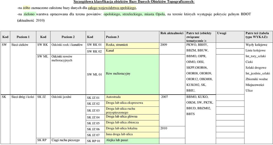 kanałów SW RK 01 Rzeka, strumień 2009 PKWO, BBHY, SW ML Odcinki rowów melioracyjnych SW RK 02 SW ML 01 Kanał Rów melioracyjny BBZM, BBUW, BBMO, OIPR, OIMO, OISI, SKPP,OIOR06, OIOR08, OIOR09, OIOR12,