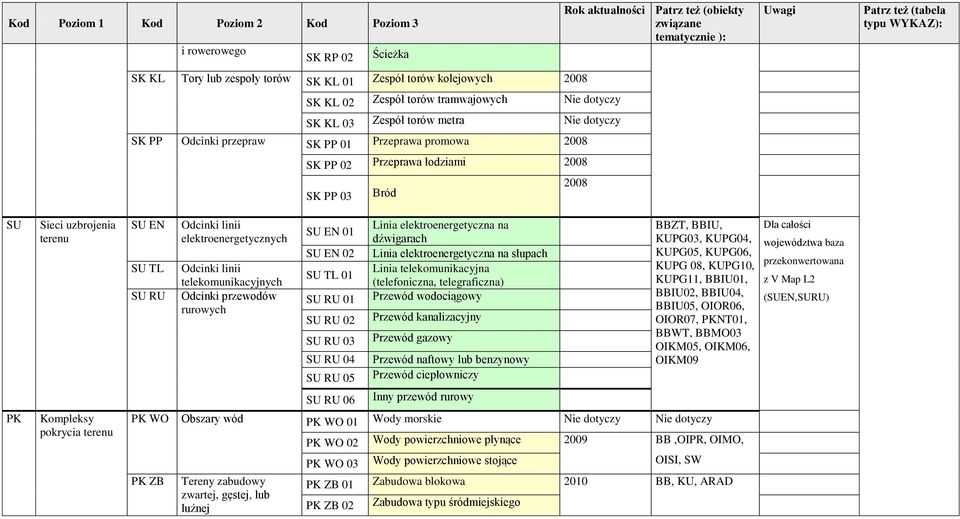 elektroenergetycznych Odcinki linii telekomunikacyjnych Odcinki przewodów rurowych SU EN 01 SU EN 02 SU TL 01 SU RU 01 SU RU 02 SU RU 03 SU RU 04 SU RU 05 SU RU 06 Linia elektroenergetyczna na