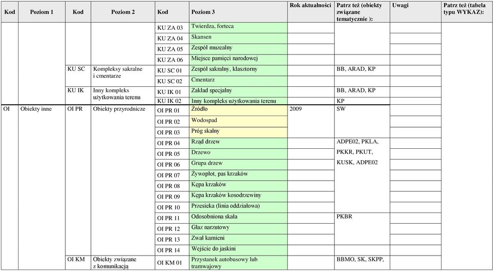 OI KM Obiekty z komunikacją OI PR 02 OI PR 03 Wodospad Próg skalny OI PR 04 Rząd drzew ADPE02, PKLA, OI PR 05 OI PR 06 OI PR 07 OI PR 08 OI PR 09 OI PR 10 Drzewo Grupa drzew Żywopłot, pas krzaków