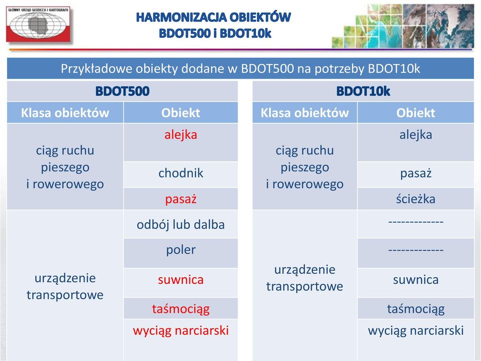 alejka pasaż ścieżka odbój lub dalba ------------- urządzenie transportowe poler -------------