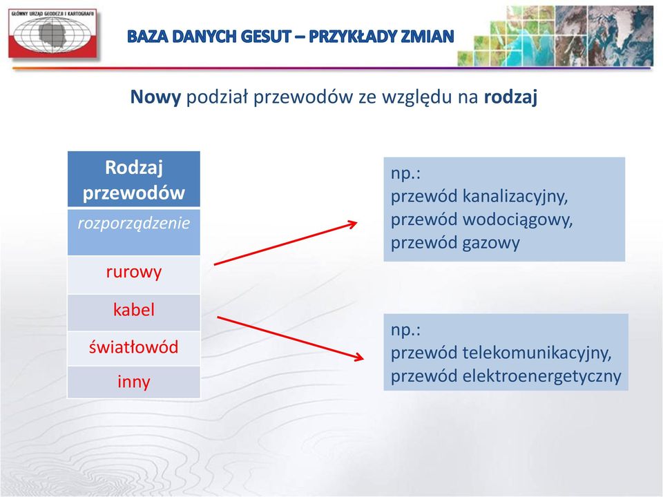 : przewód kanalizacyjny, przewód wodociągowy, przewód