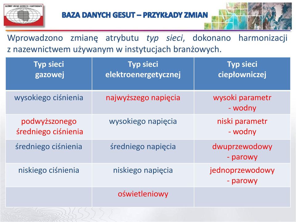 wysoki parametr - wodny podwyższonego średniego ciśnienia wysokiego napięcia niski parametr - wodny średniego