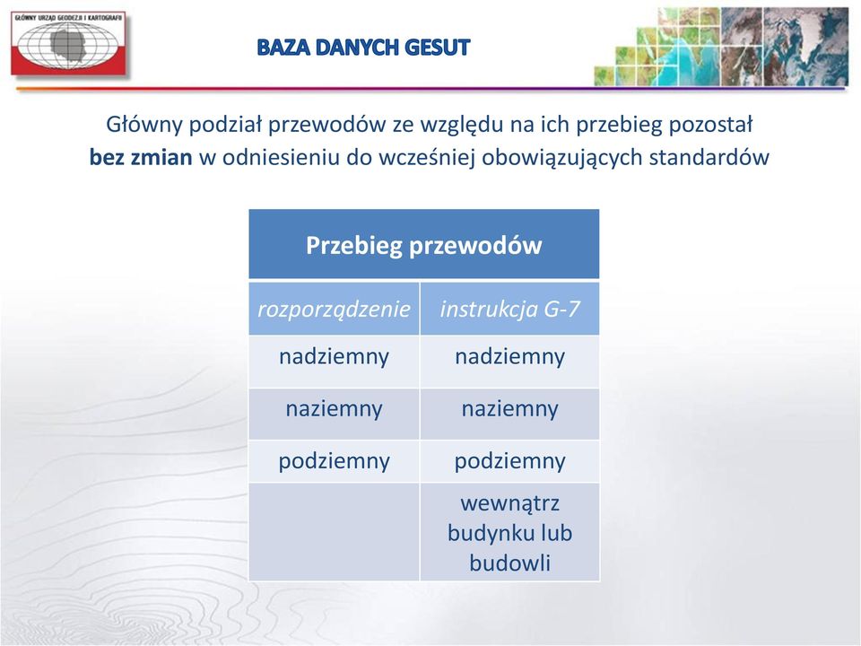 Przebieg przewodów rozporządzenie instrukcja G-7 nadziemny