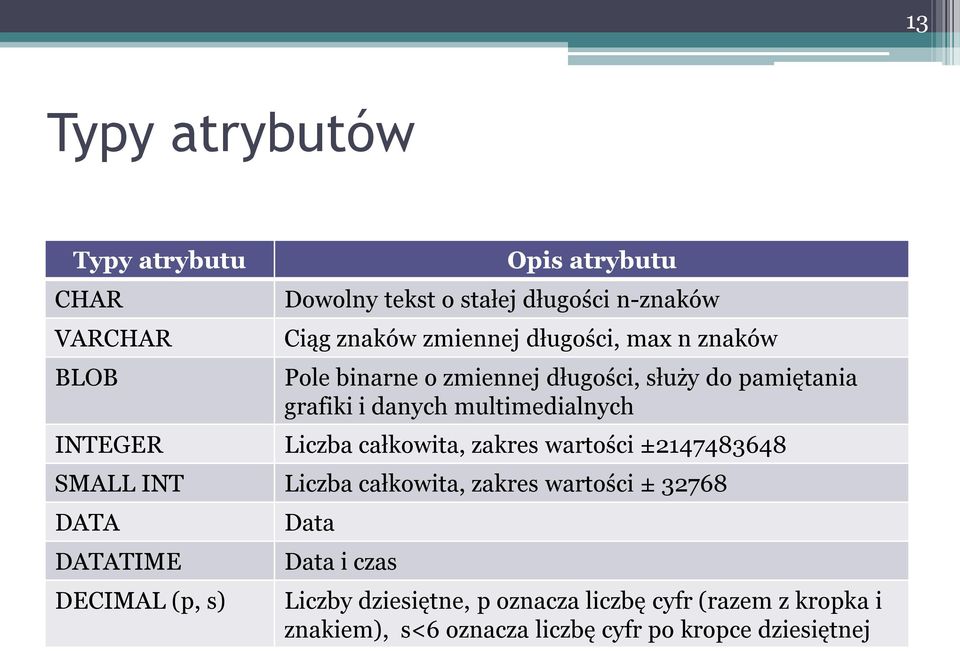 całkowita, zakres wartości ±2147483648 SMALL INT Liczba całkowita, zakres wartości ± 32768 DATA DATATIME DECIMAL (p, s) Data