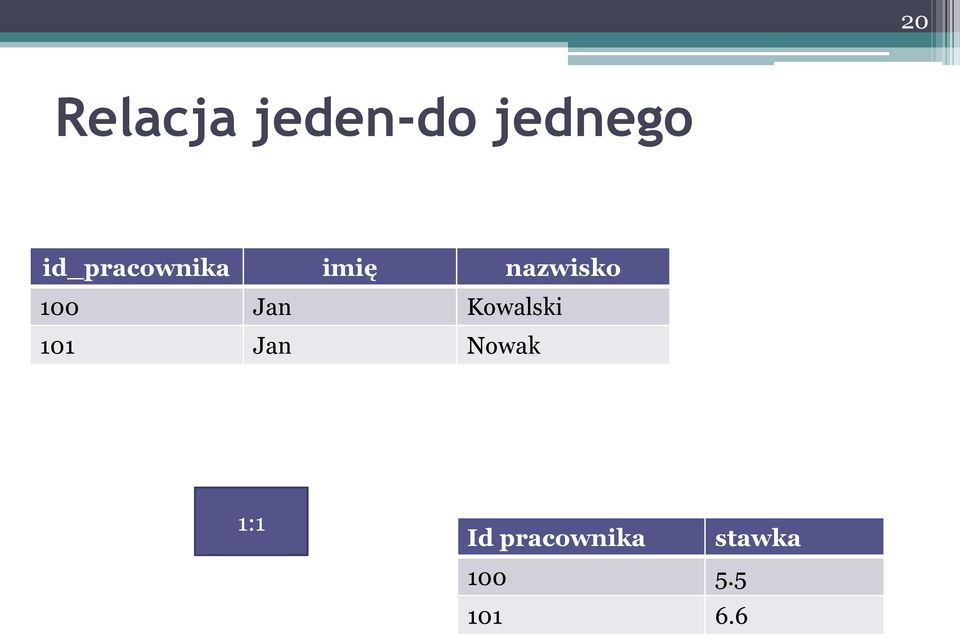 Jan Kowalski 101 Jan Nowak 1:1