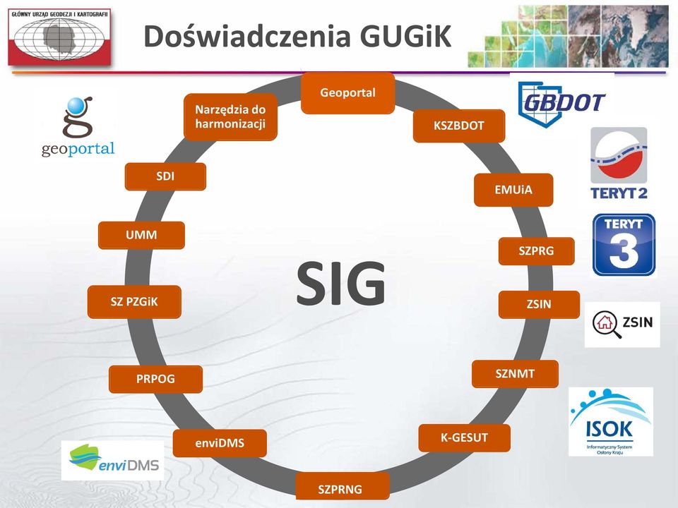 SDI EMUiA UMM SZ PZGiK SIG SZPRG