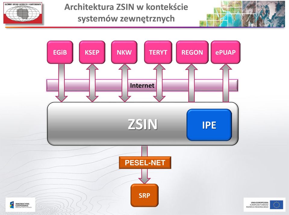 zewnętrznych EGiB KSEP NKW