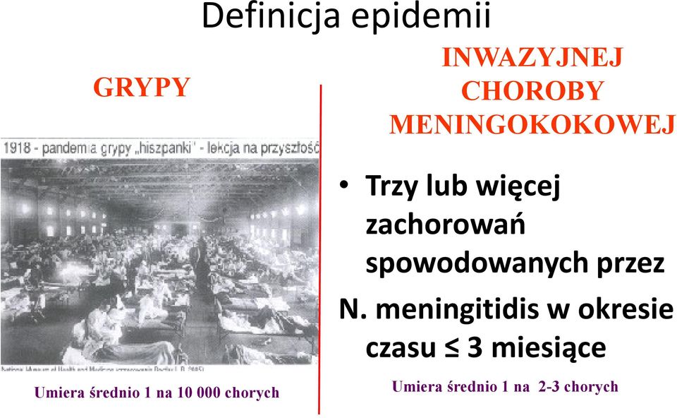 Trzy lub więcej zachorowao spowodowanych przez N.