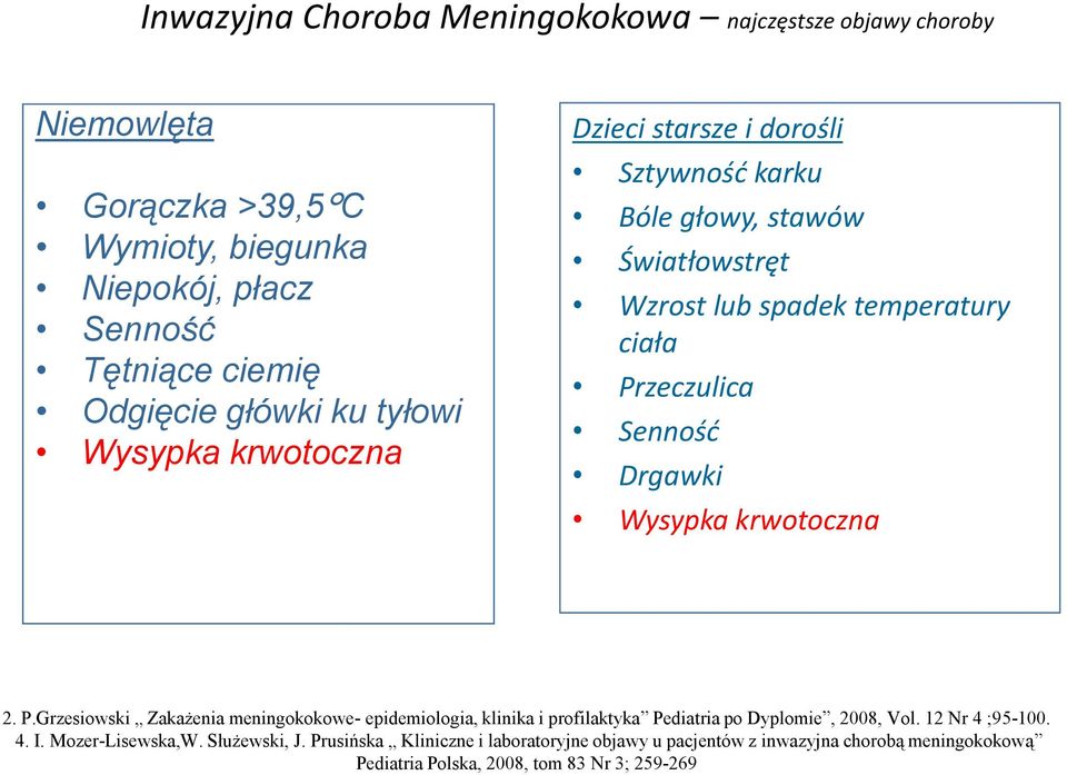 Drgawki Wysypka krwotoczna 2. P.Grzesiowski Zakażenia meningokokowe- epidemiologia, klinika i profilaktyka Pediatria po Dyplomie, 2008, Vol. 12 Nr 4 ;95-100. 4. I.