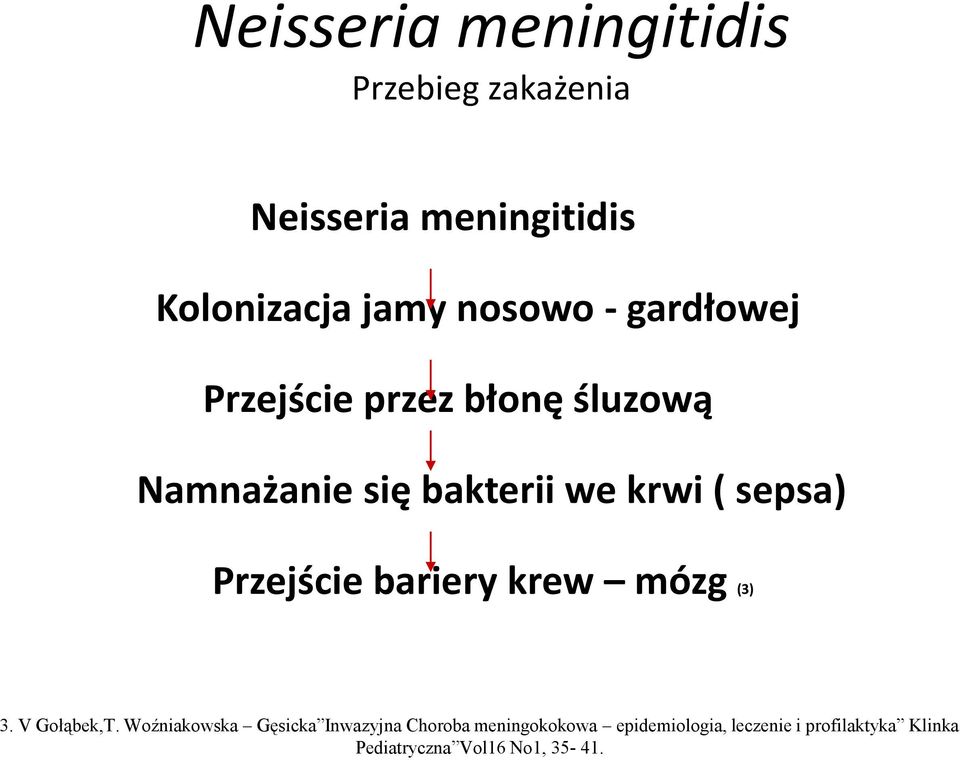 sepsa) Przejście bariery krew mózg (3) 3. V Gołąbek,T.