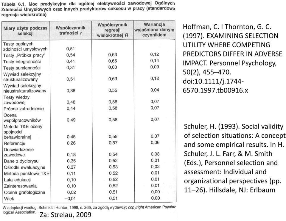 Social validity of selection situations: A concept and some empirical results. In H. Schuler, J. L. Farr, & M.