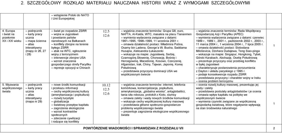 WTC, ogłoszenie wojny z terroryzmem interwencje zbrojne USA wzrost znaczenia gospodarczego strefy Pacyfiku represje opozycji w Chinach nowe środki komunikacji i przekazu informacji cechy współczesnej