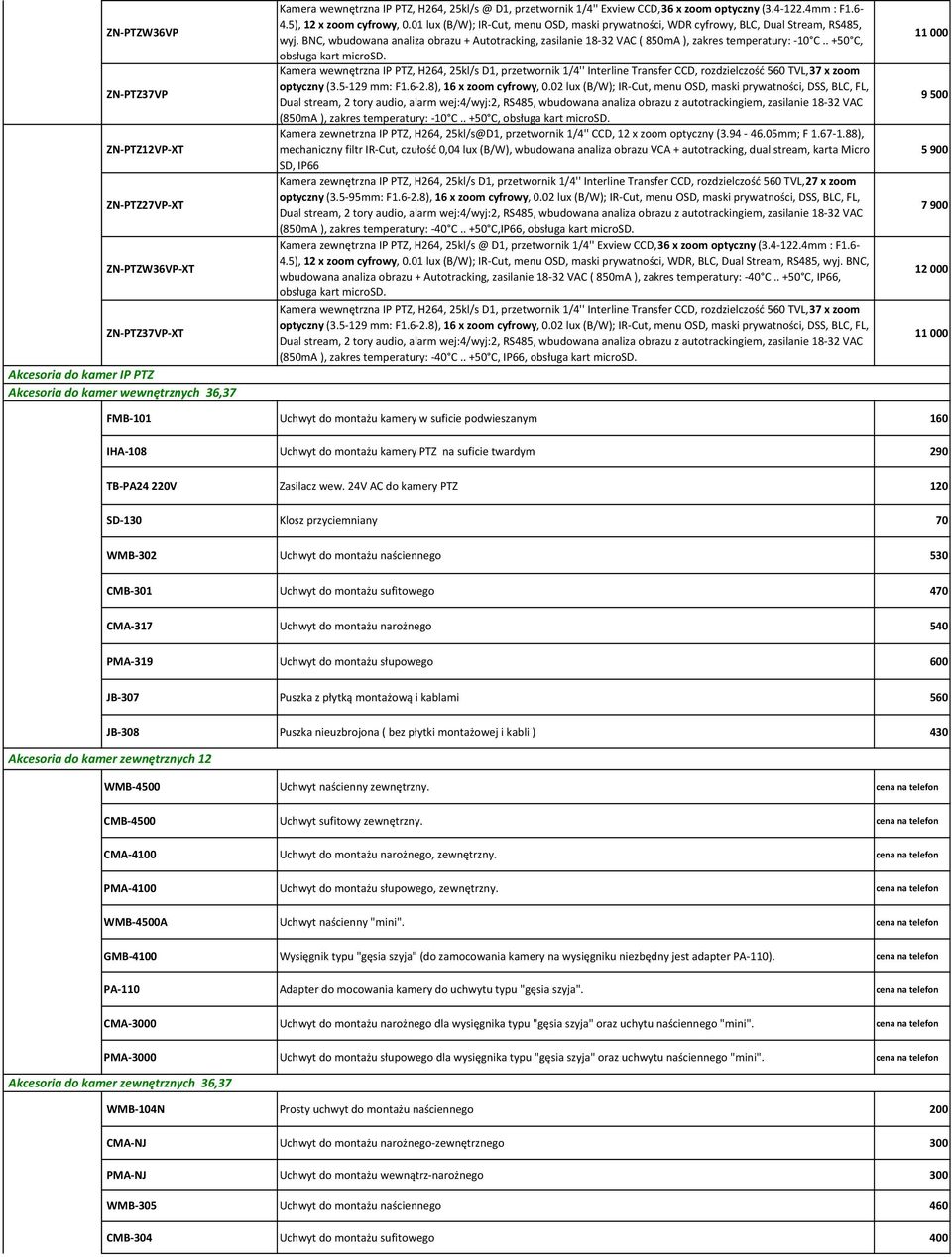 BNC, wbudowana analiza obrazu + Autotracking, zasilanie 18-32 VAC ( 850mA ), zakres temperatury: -10 C.. +50 C, obsługa kart microsd.