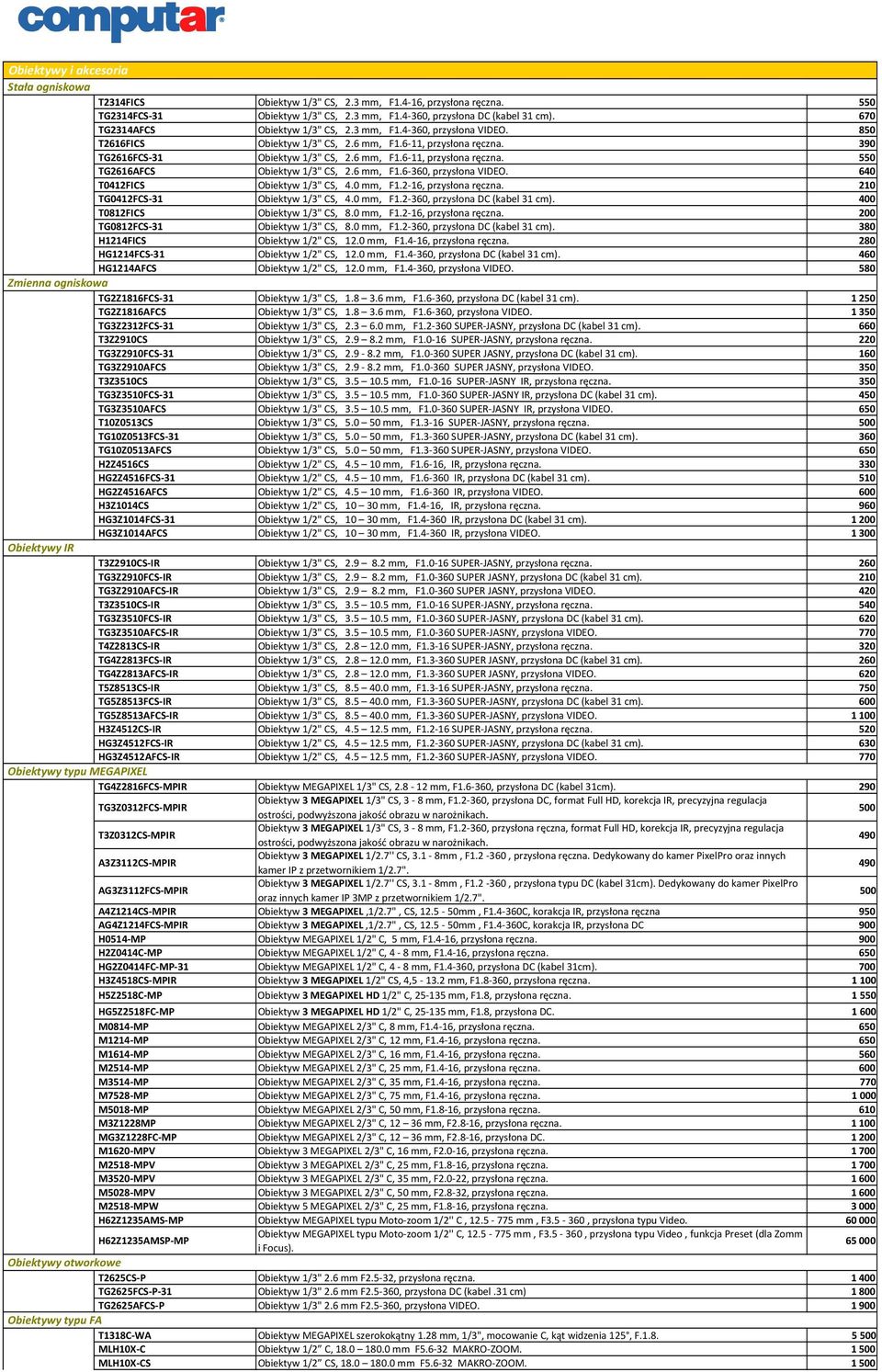 6 mm, F1.6-360, przysłona VIDEO. 640 T0412FICS Obiektyw 1/3" CS, 4.0 mm, F1.2-16, przysłona ręczna. 210 TG0412FCS-31 Obiektyw 1/3" CS, 4.0 mm, F1.2-360, przysłona DC (kabel 31 cm).