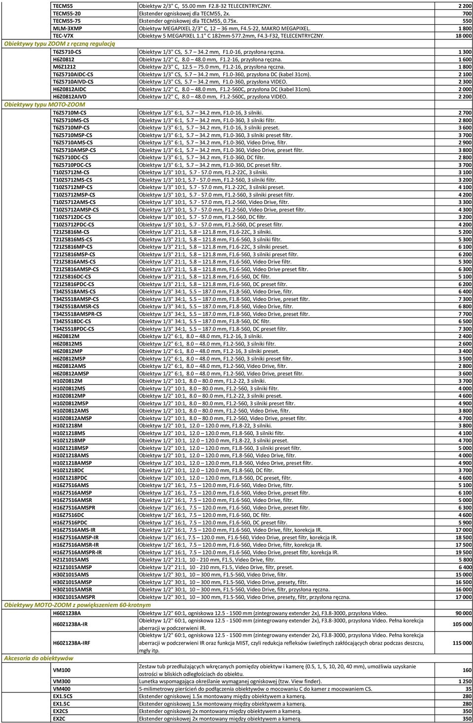 18000 Obiektywy typu ZOOM z ręczną regulacją T6Z5710-CS Obiektyw 1/3" CS, 5.7 34.2 mm, F1.0-16, przysłona ręczna. 1300 H6Z0812 Obiektyw 1/2" C, 8.0 48.0 mm, F1.2-16, przysłona ręczna.