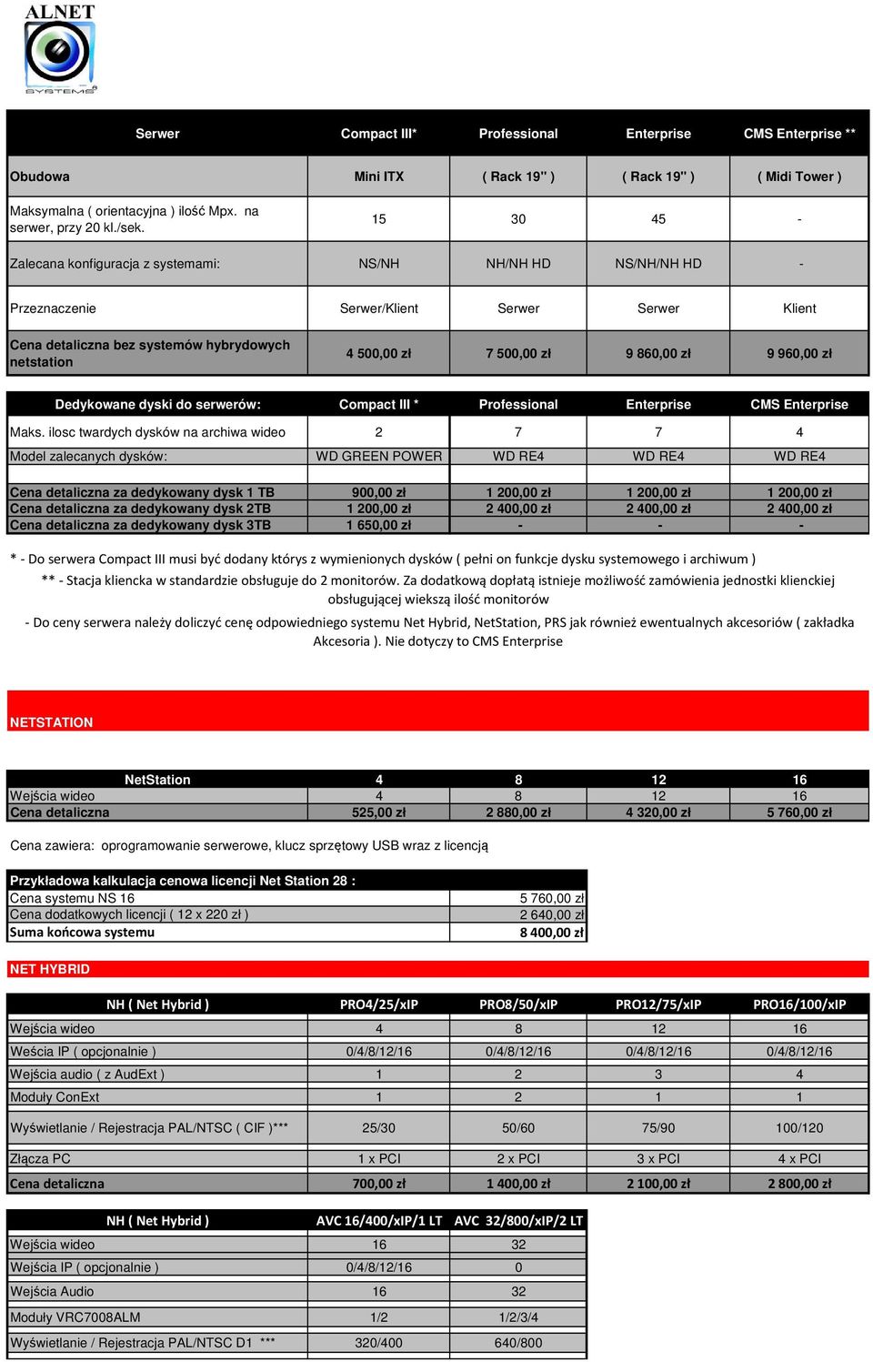 9 860,00 zł 9 960,00 zł Dedykowane dyski do serwerów: Compact III * Professional Enterprise CMS Enterprise Maks.