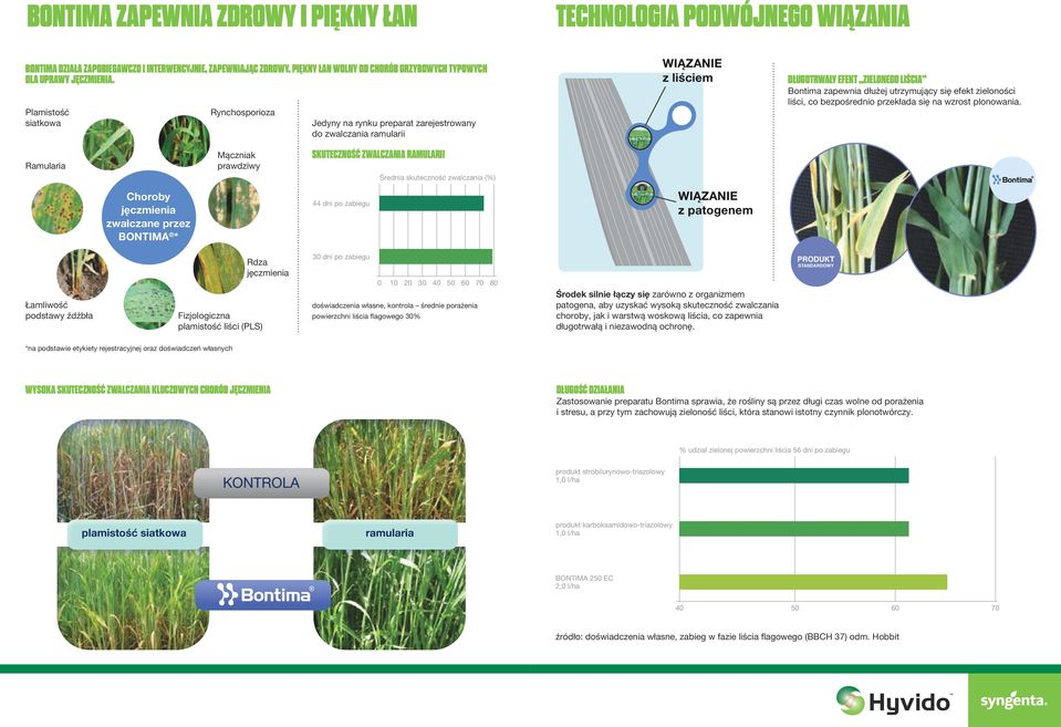 Plamistość siatkowa Rynchosporioza Jedyny na rynku preparat zarejestrowany do zwalczania ramularii WIĄZANIE z liściem DŁUGOTRWAŁY EFEKT ZIELONEGO LIŚCIA Bontima zapewnia dłużej utrzymujący się efekt